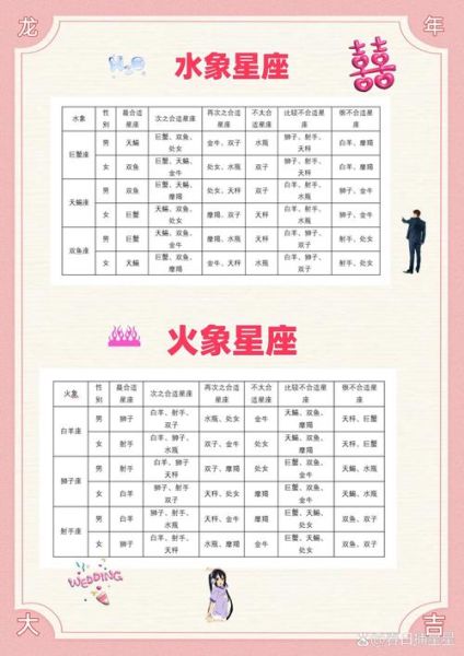 生肖属相星座查询（生肖属相星座查询表怎么看生肖和星座对应）