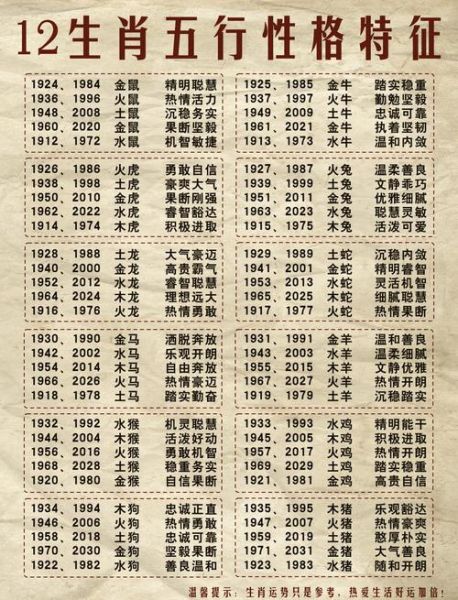 93年的生肖属相（93年出生属什么生肖？新手一文看懂）