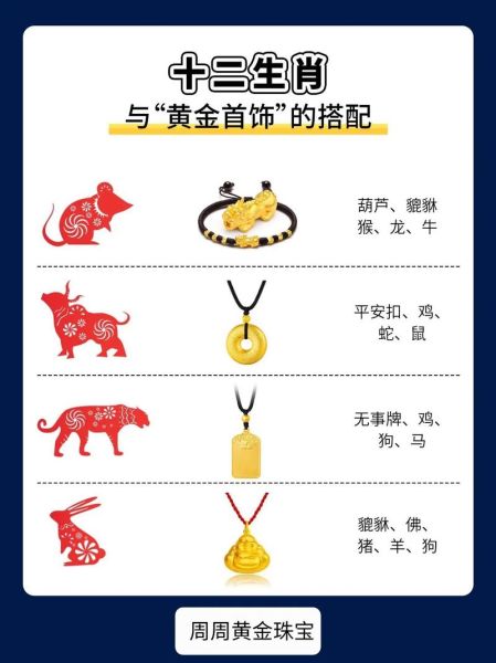 黄金生肖是哪些属相