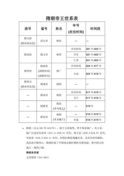 隋朝皇子的生肖属相（隋朝皇子属龙吗？生肖与年号对照表）