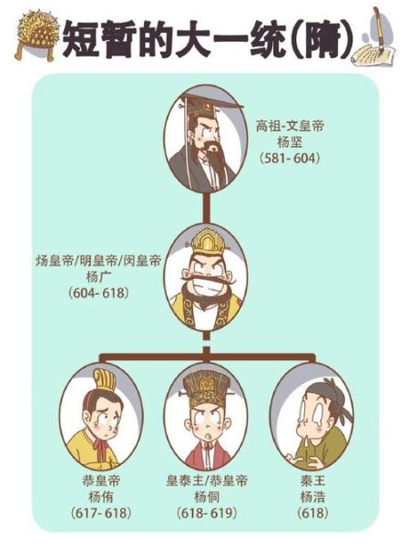 隋朝皇子的生肖属相（隋朝皇子属龙吗？生肖与年号对照表）