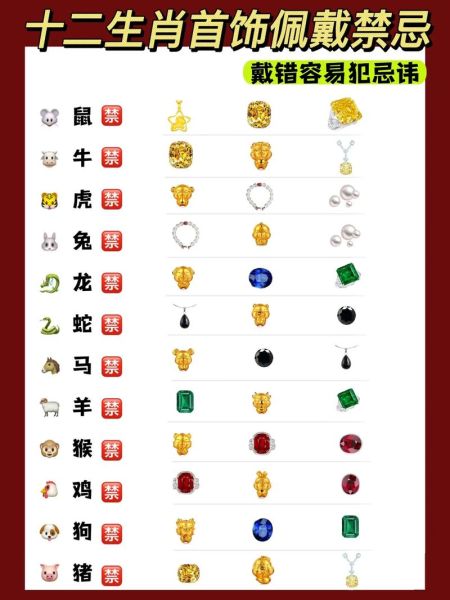 项链生肖 十二属相（生肖项链佩戴禁忌指南）