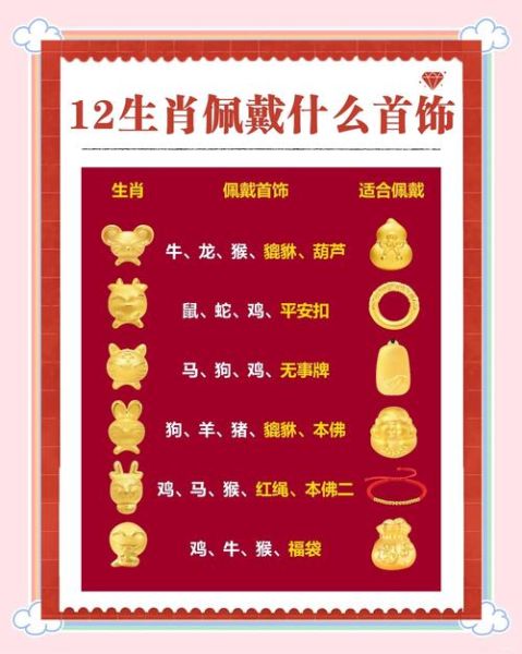 项链生肖 十二属相（生肖项链佩戴禁忌指南）