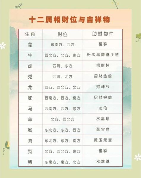 东西宅的生肖属相（东西宅的生肖属相到底是什么）