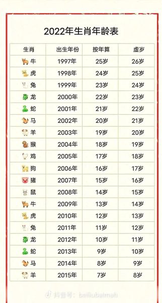 生肖查询1952年属相（1952年属什么生肖查询）