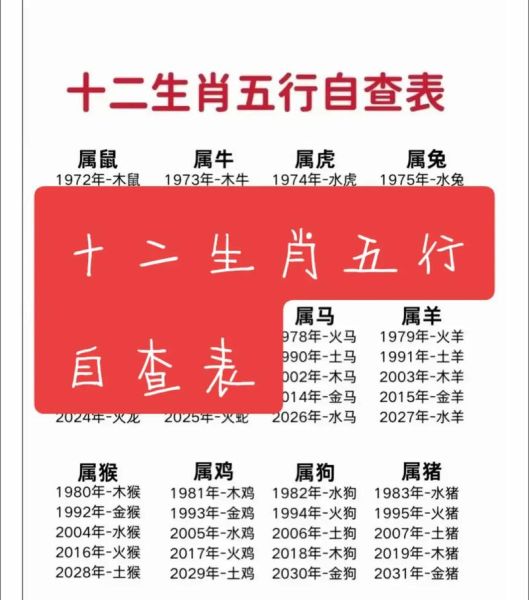 生肖查询1952年属相（1952年属什么生肖查询）