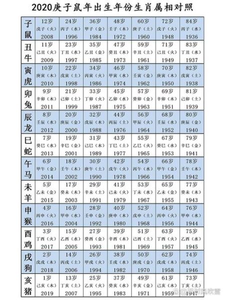 42属相什么生肖（42岁属什么生肖对照表）