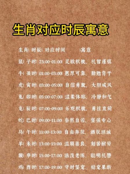 生肖属相时辰大全（生肖属相时辰对照表查询大全）