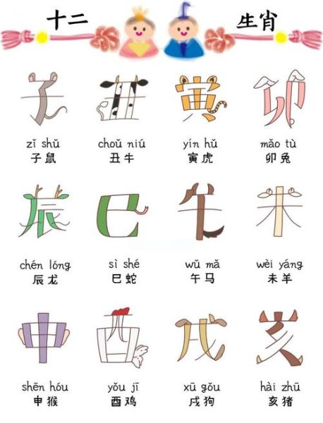 藏式属相表十二生肖