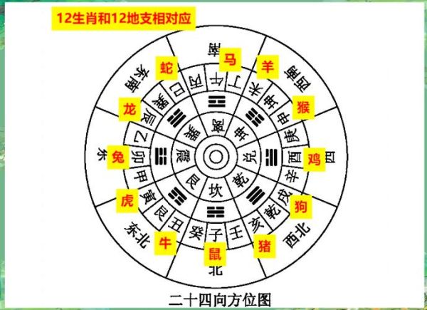 生肖属相与住宅（生肖属相住宅方位如何选择）