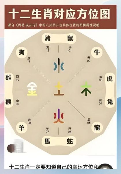 方位风水与生肖属相(2024年生肖旺运方位布局指南)