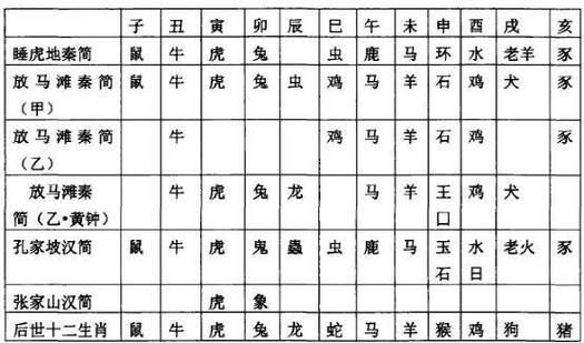 防疫名人属相查询生肖（防疫名人属相查询生肖排行榜）