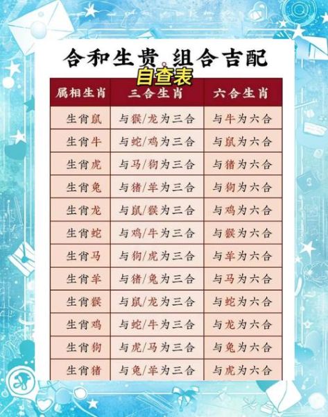 跟属相合的生肖是谁（属相合的生肖究竟是谁）