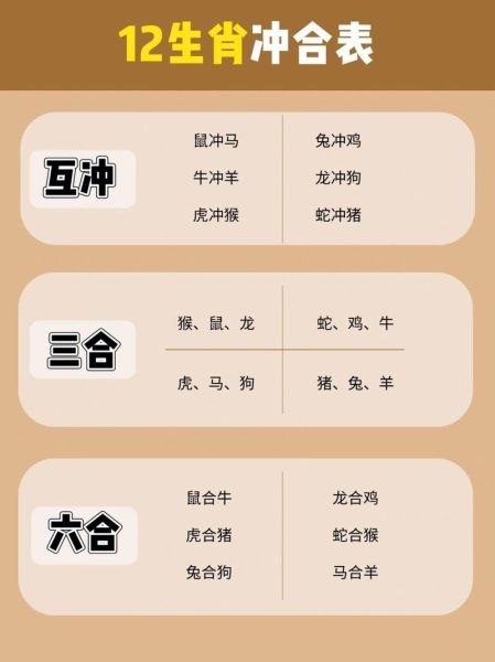 如何判断属相对冲生肖（属相对冲生肖表速查大全）