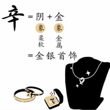 辛代表哪个生肖属相