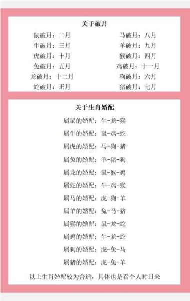 生肖属相破月的由来（生肖破月是啥意思？）