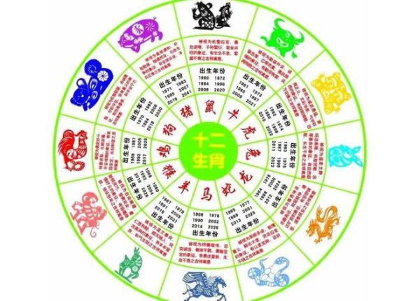 生肖属相破月的由来（生肖破月是啥意思？）