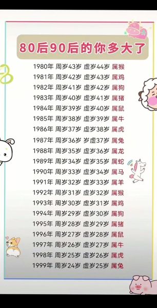 虎年孩子属相是什么生肖（虎年出生到底属什么生肖？）