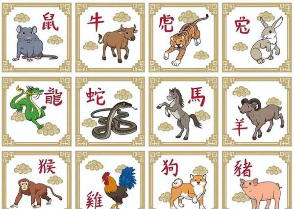 现代生肖有哪些属相