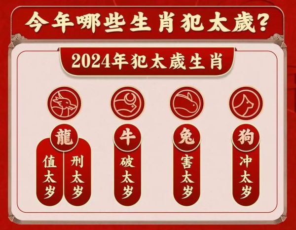 立冬转运生肖是哪个属相（立冬转运的生肖是哪个属相）