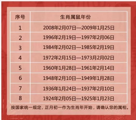 生肖鼠和什么属相相生