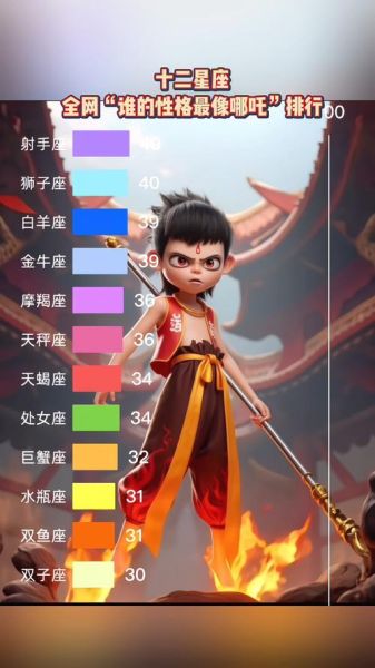 那吒什么生肖属相（哪吒是什么生肖？）