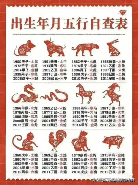 1975属相属什么生肖（1975年属什么生肖？）