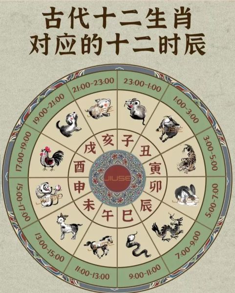 十二生肖到底有几个属相