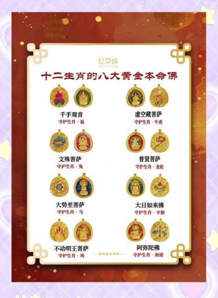 生肖菩萨有哪些属相的人（生肖对应的本命菩萨有哪些属相）