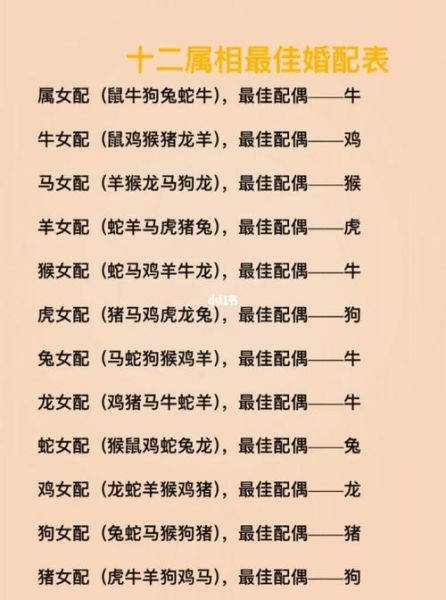 龙生肖最配属相（龙生肖和什么属相最配婚表）