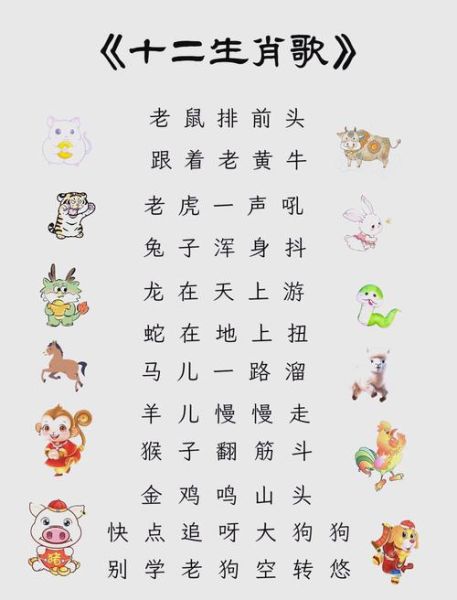 生肖属相儿歌（最简单的12生肖儿歌教学🐭🐮🐯）