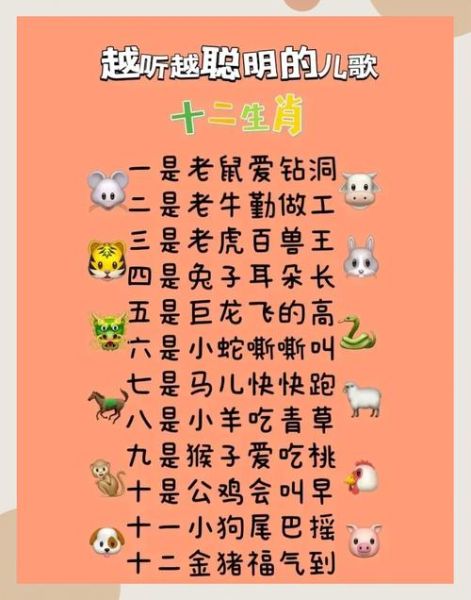 生肖属相儿歌（最简单的12生肖儿歌教学🐭🐮🐯）
