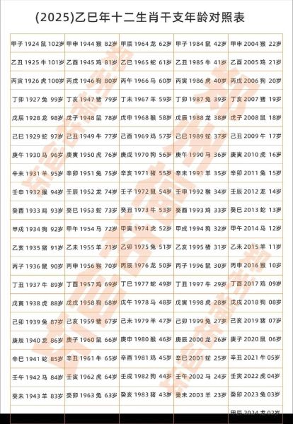 25岁属相是什么生肖（25岁属什么生肖查询方法）