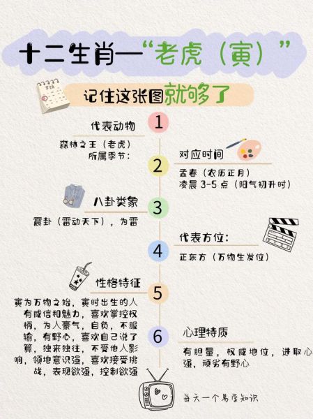 赏析最佳生肖属相（属虎生肖性格深度解析）