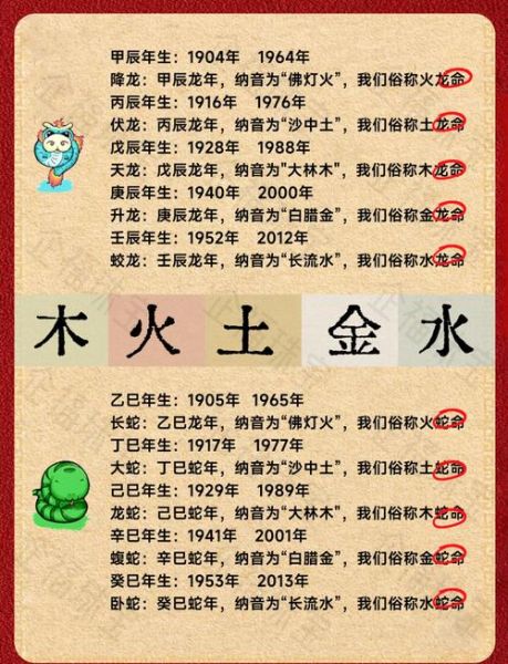 生肖属相年份五行（2024出生属啥五行属火的蛇宝宝？）