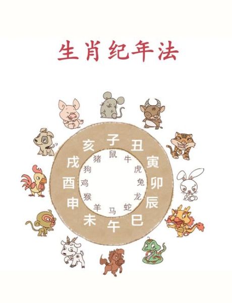 生肖属相最少的人（中国人最少的生肖属相是哪个）