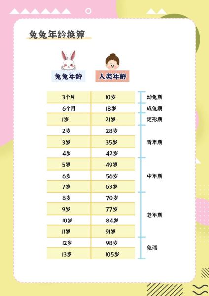 兔年出生宝宝生肖属相（兔年出生宝宝生肖属相怎么算？）