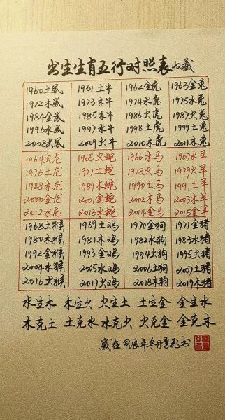 25号属相什么生肖（25号属相什么生肖🐯？小白秒懂出生对照表）