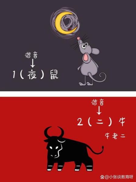 如何快速定位生肖属相（新手怎样一秒知道自己的生肖🐭🐯🐲）