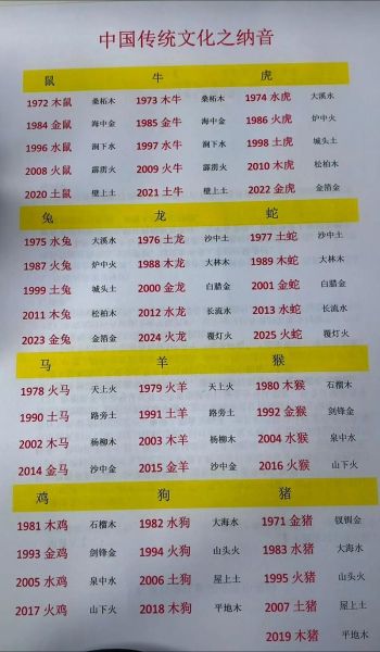 生肖属相合数大小（十二生肖大小怎么排序？新手一看就会）