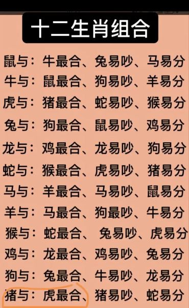 虎生肖最佳婚配属相（虎生肖最佳婚配属相是哪个）