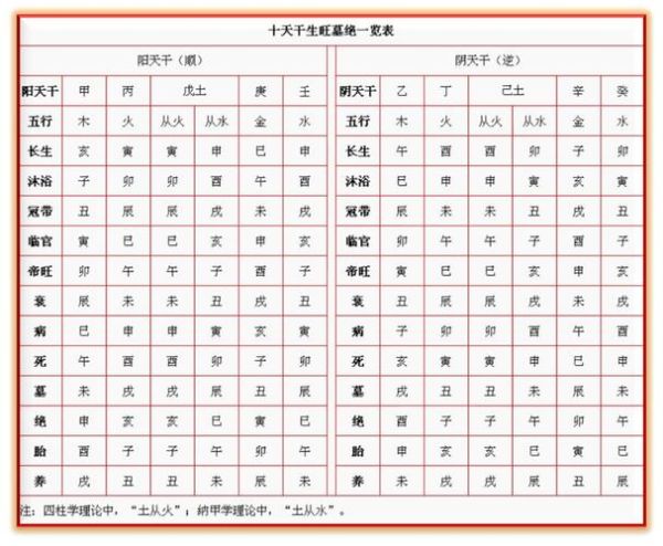 生肖属相败月（十二生肖败月口诀一览表）