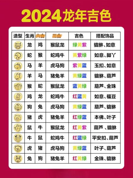 生肖生肖与属相双色球（生肖选号双色球🌈最实用指南）