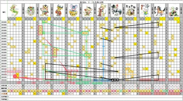 生肖生肖与属相双色球（生肖选号双色球🌈最实用指南）