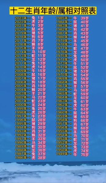 生肖85年属相（1985年属牛今年多大年龄）