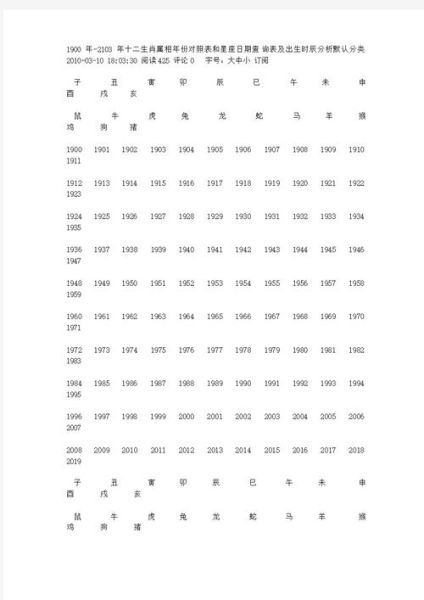 生肖属相趣味研究题目（生肖属相怎么分年份最实用指南）