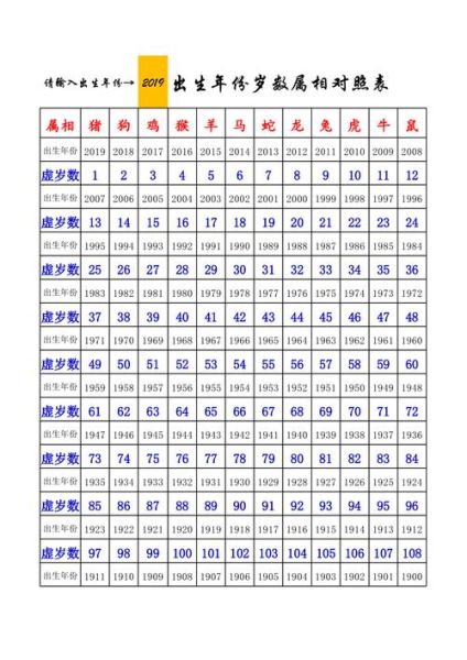 属相年龄对照表 生肖（十二生肖年龄对照表2024打印版）