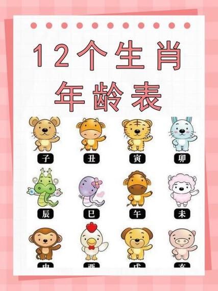 属相年龄对照表 生肖（十二生肖年龄对照表2024打印版）
