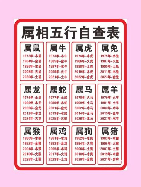 生肖属相的意思（生肖属相的意思是什么）