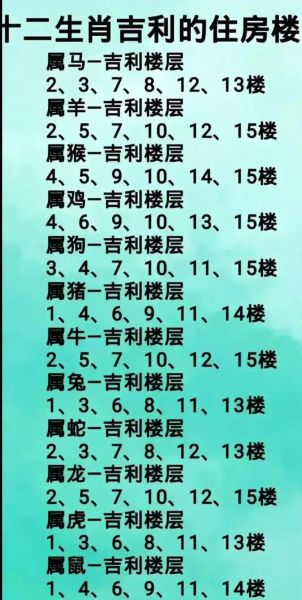 生肖属相如何选楼层（生肖选楼层怎么选最好？）